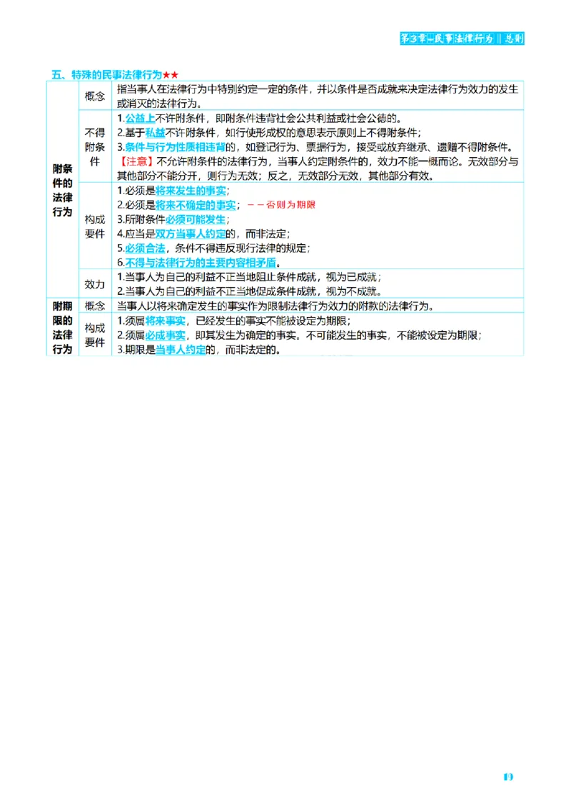 ⒉2026详细版三色笔记-民法-166页_26法考-三色笔记-最新版