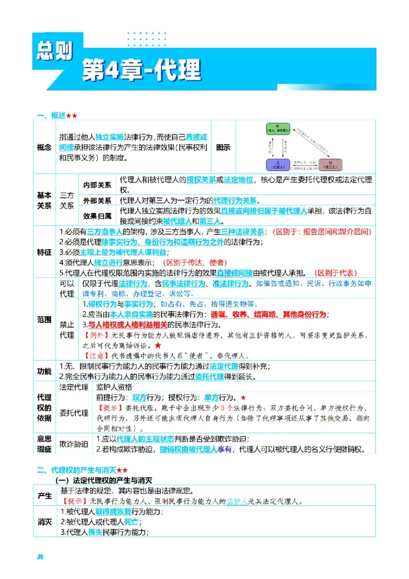 ⒉2026详细版三色笔记-民法-166页_26法考-三色笔记-最新版