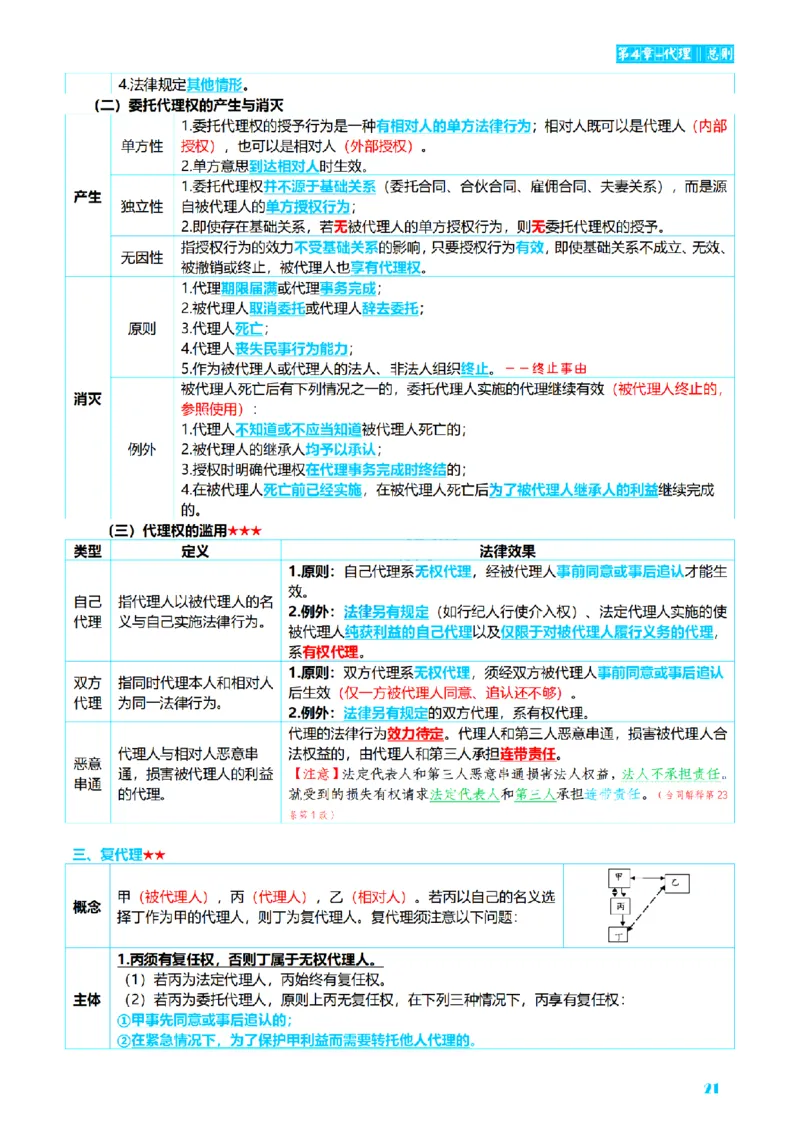 ⒉2026详细版三色笔记-民法-166页_26法考-三色笔记-最新版