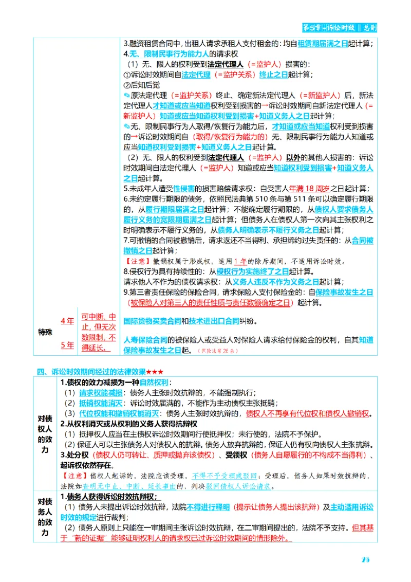 ⒉2026详细版三色笔记-民法-166页_26法考-三色笔记-最新版