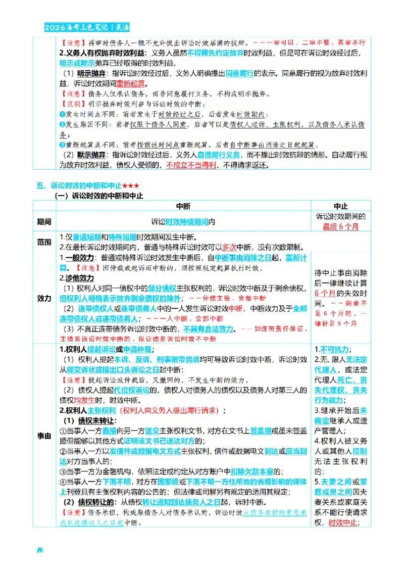 ⒉2026详细版三色笔记-民法-166页_26法考-三色笔记-最新版