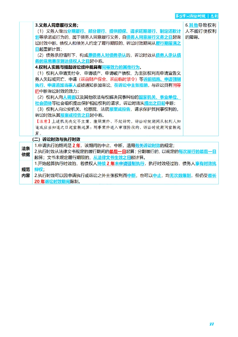 ⒉2026详细版三色笔记-民法-166页_26法考-三色笔记-最新版