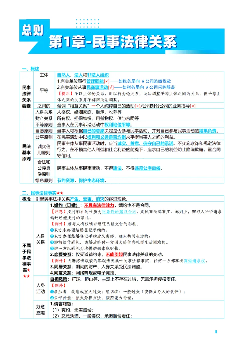 ⒉2026详细版三色笔记-民法-166页_26法考-三色笔记-最新版