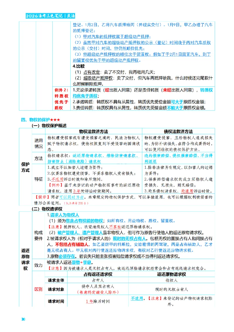 ⒉2026详细版三色笔记-民法-166页_26法考-三色笔记-最新版