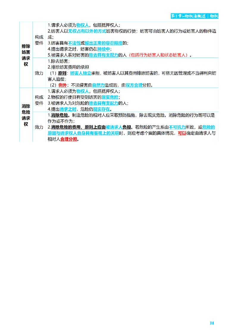 ⒉2026详细版三色笔记-民法-166页_26法考-三色笔记-最新版