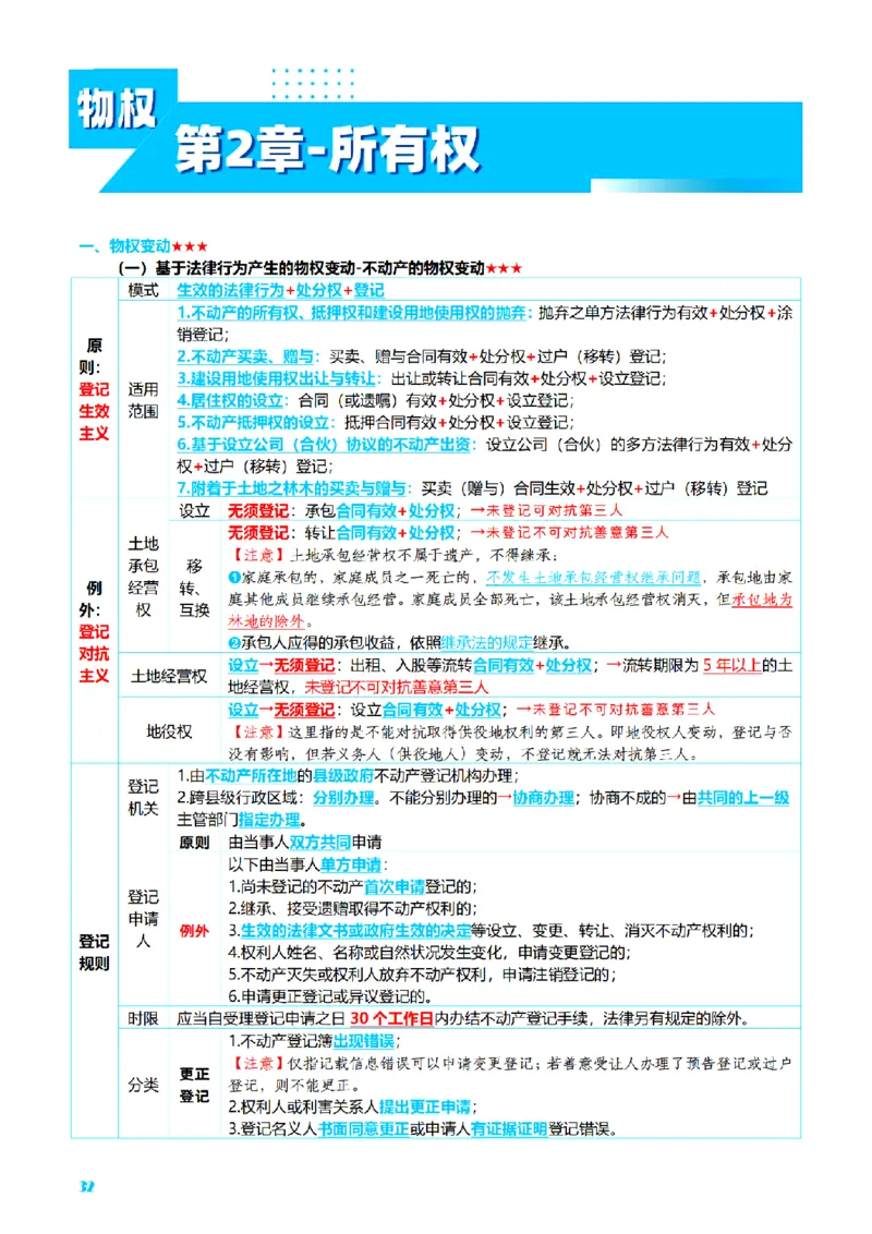 ⒉2026详细版三色笔记-民法-166页_26法考-三色笔记-最新版