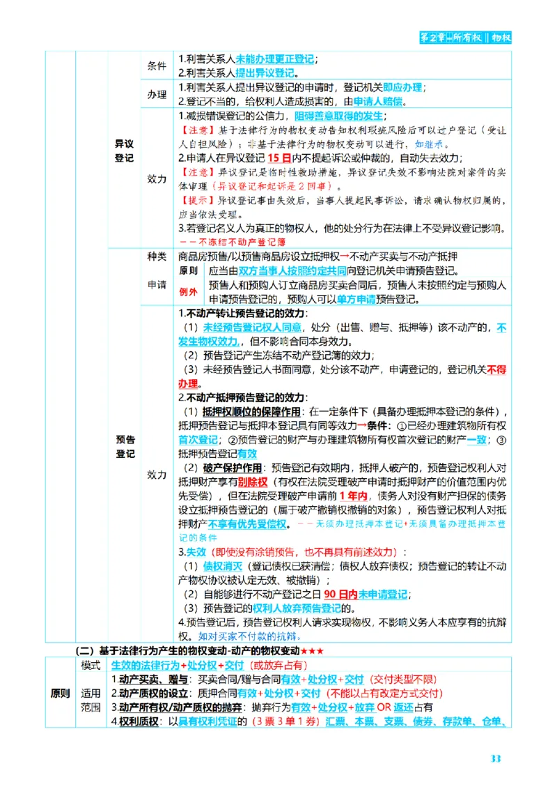 ⒉2026详细版三色笔记-民法-166页_26法考-三色笔记-最新版