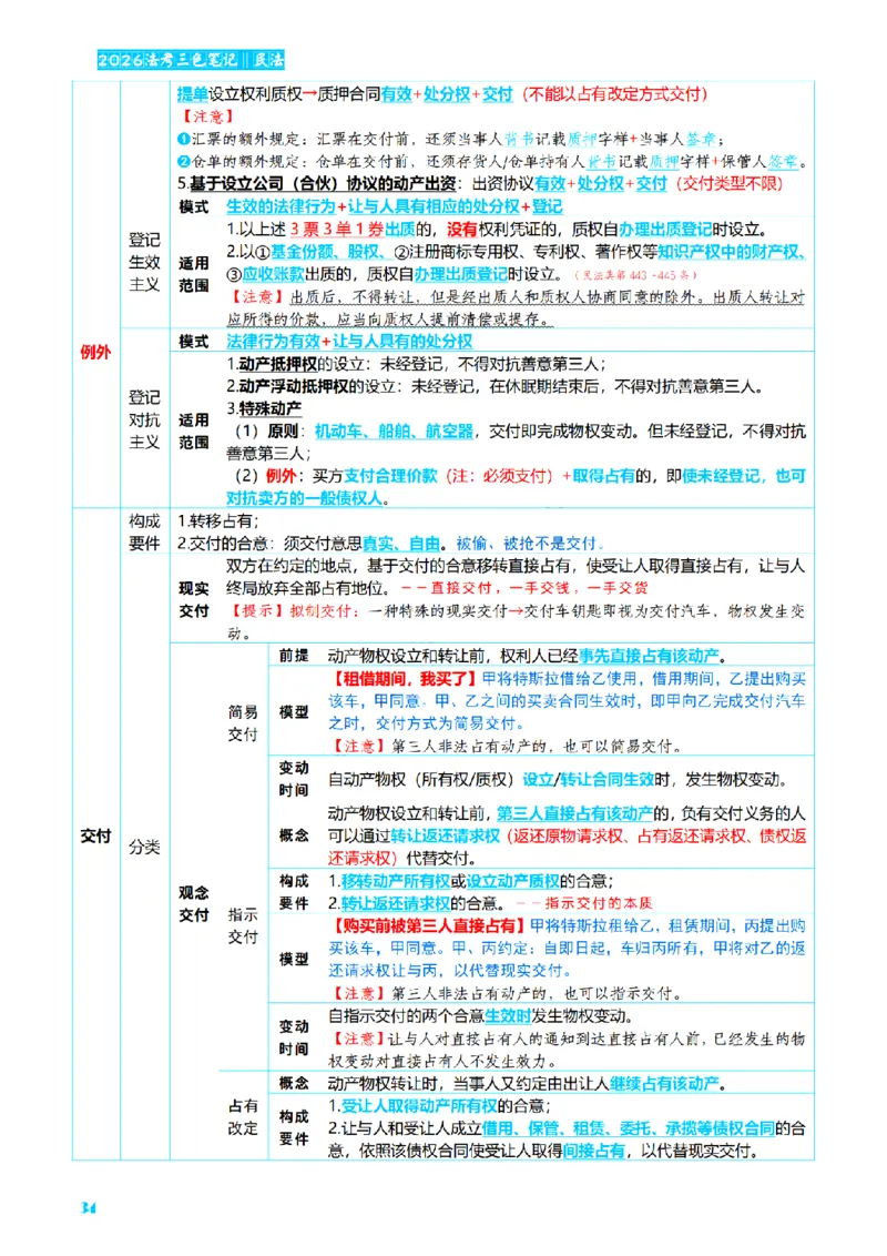 ⒉2026详细版三色笔记-民法-166页_26法考-三色笔记-最新版