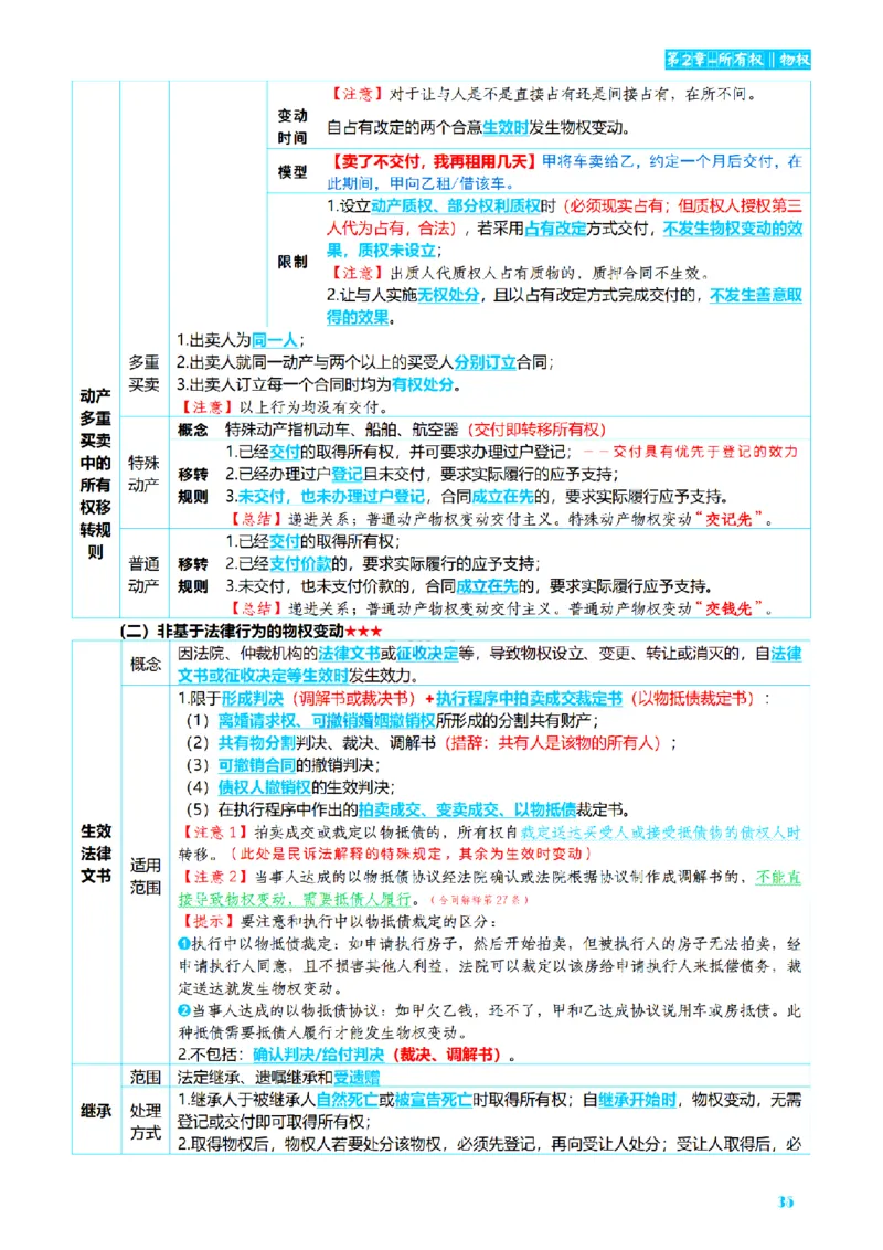 ⒉2026详细版三色笔记-民法-166页_26法考-三色笔记-最新版