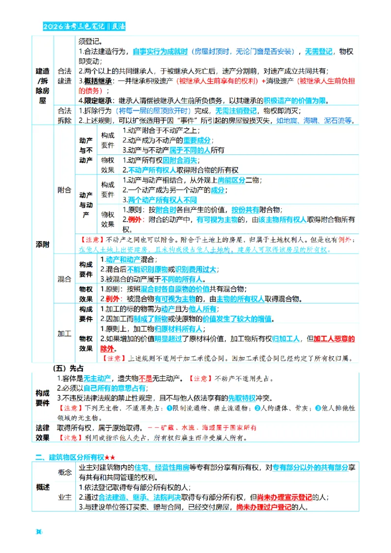 ⒉2026详细版三色笔记-民法-166页_26法考-三色笔记-最新版