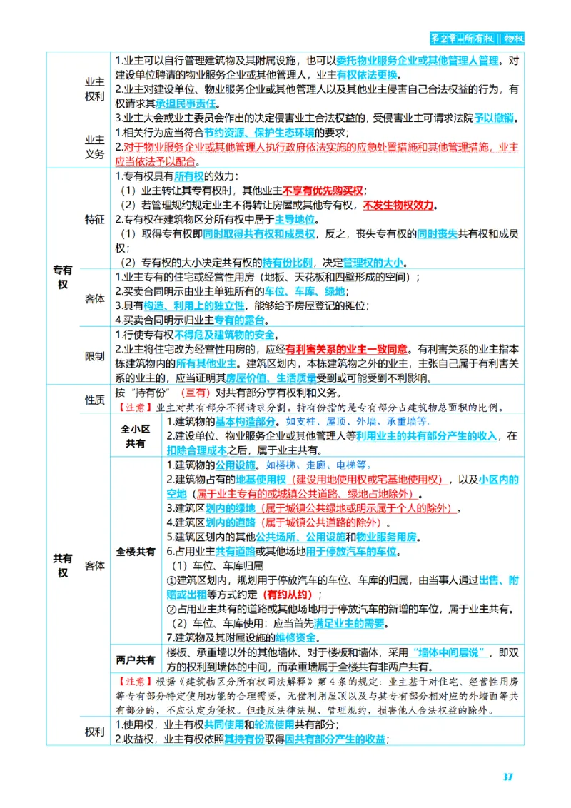 ⒉2026详细版三色笔记-民法-166页_26法考-三色笔记-最新版