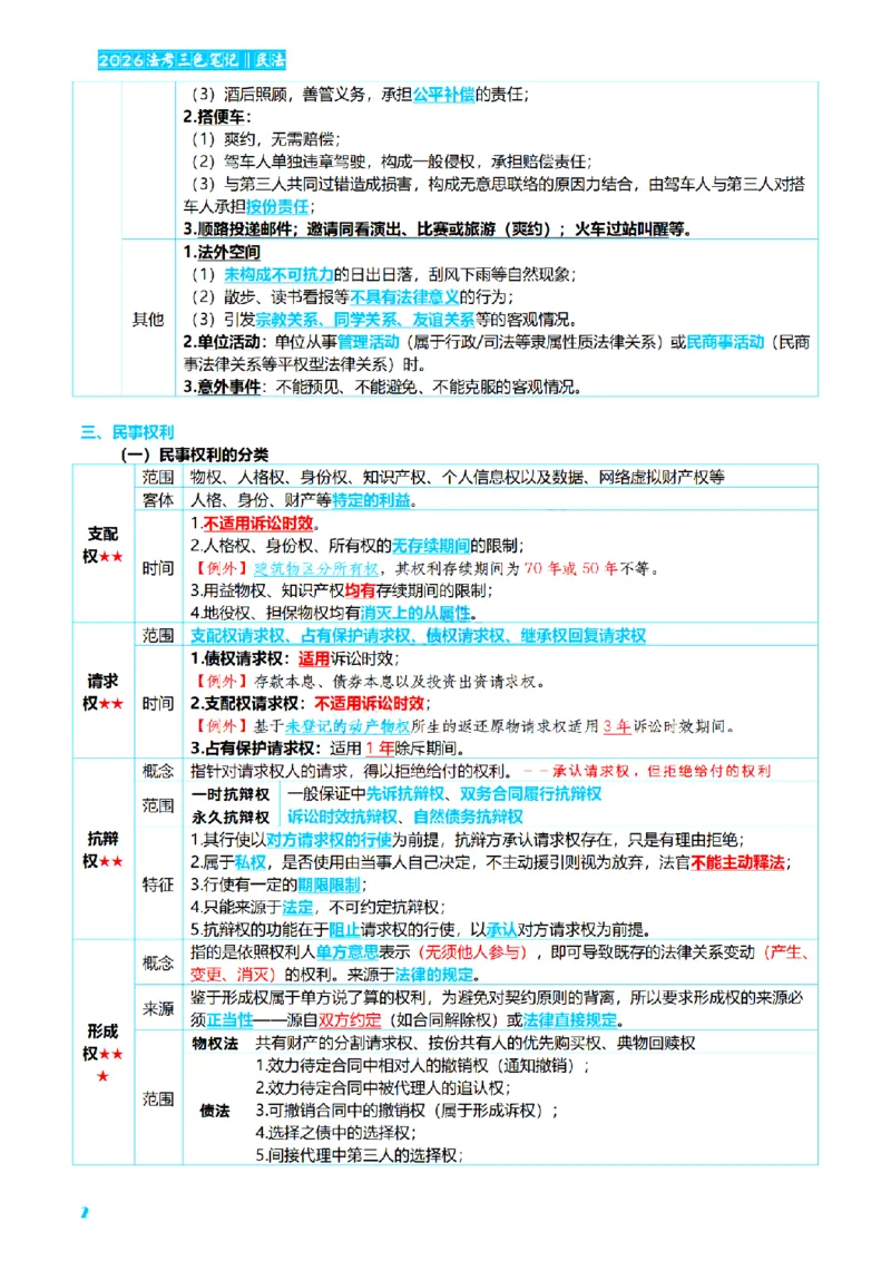 ⒉2026详细版三色笔记-民法-166页_26法考-三色笔记-最新版