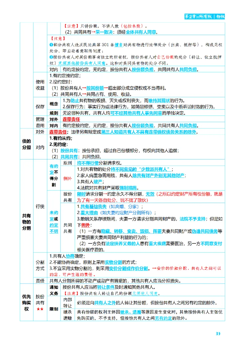 ⒉2026详细版三色笔记-民法-166页_26法考-三色笔记-最新版