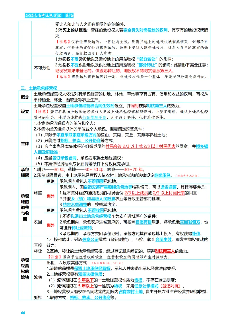⒉2026详细版三色笔记-民法-166页_26法考-三色笔记-最新版