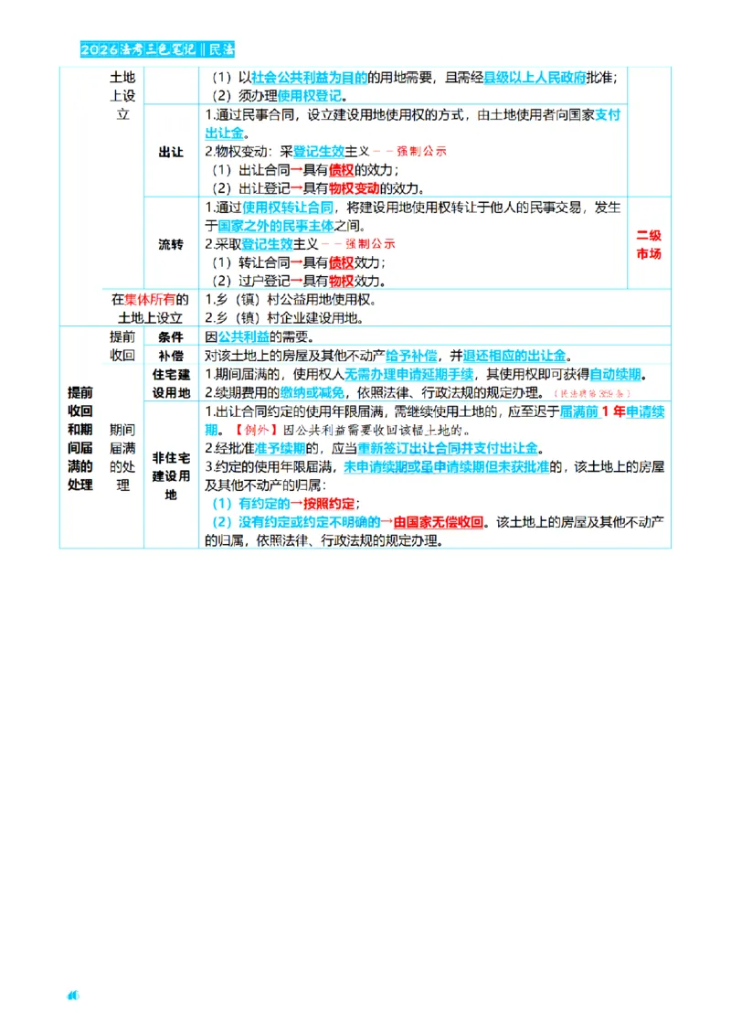 ⒉2026详细版三色笔记-民法-166页_26法考-三色笔记-最新版
