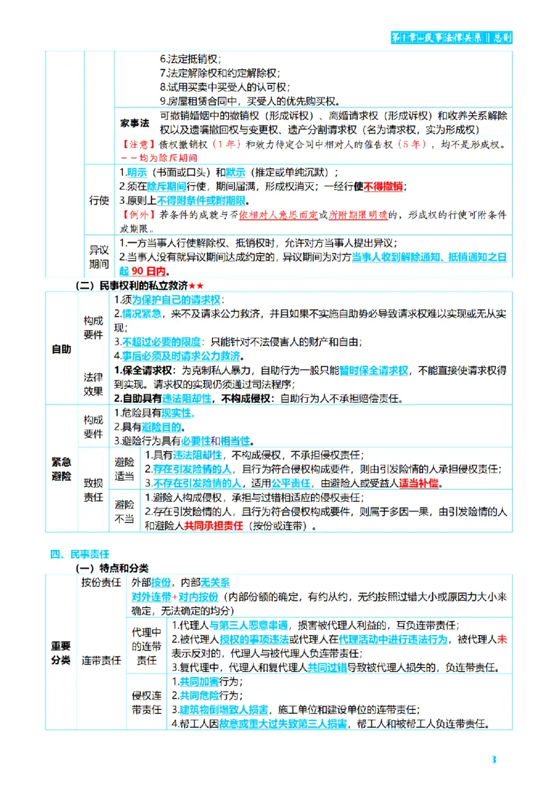 ⒉2026详细版三色笔记-民法-166页_26法考-三色笔记-最新版