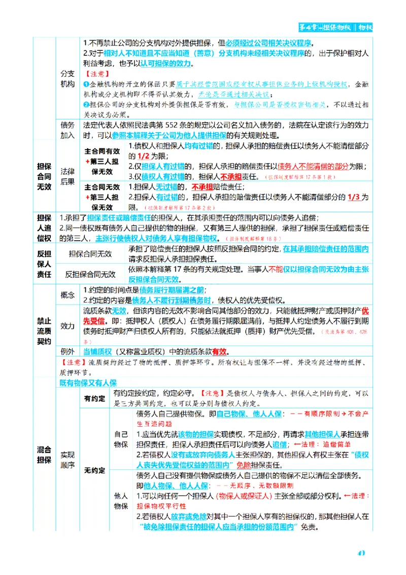 ⒉2026详细版三色笔记-民法-166页_26法考-三色笔记-最新版