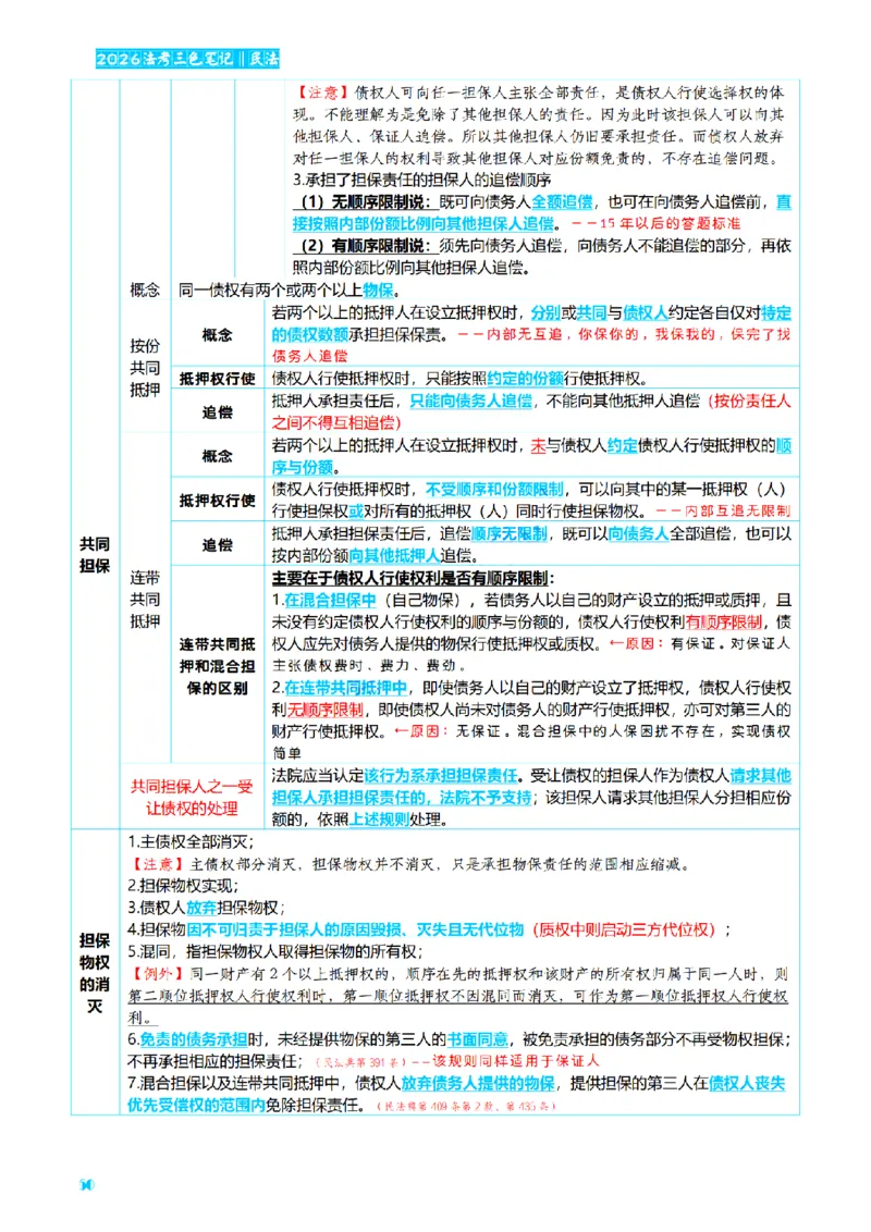 ⒉2026详细版三色笔记-民法-166页_26法考-三色笔记-最新版