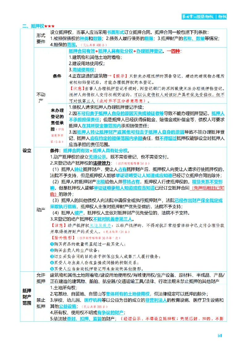 ⒉2026详细版三色笔记-民法-166页_26法考-三色笔记-最新版