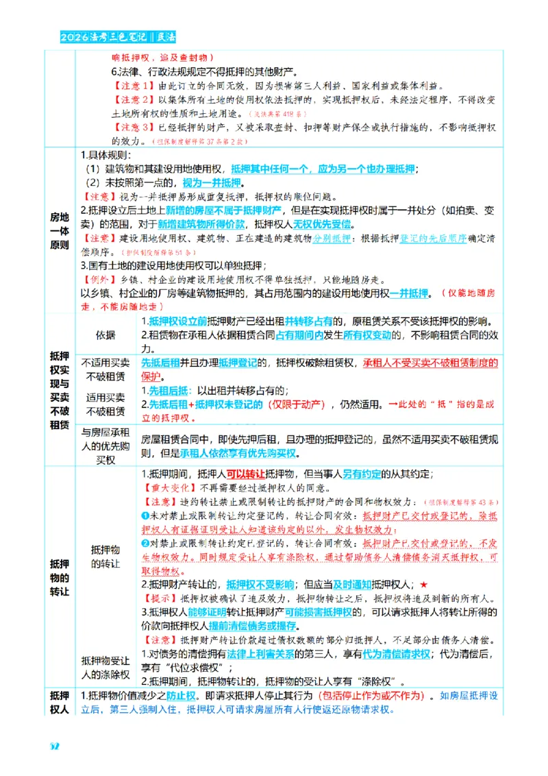 ⒉2026详细版三色笔记-民法-166页_26法考-三色笔记-最新版
