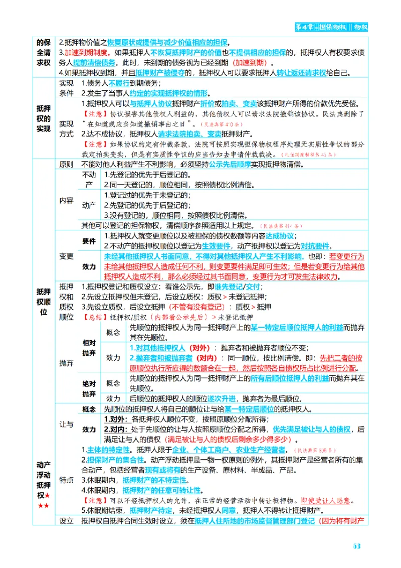 ⒉2026详细版三色笔记-民法-166页_26法考-三色笔记-最新版