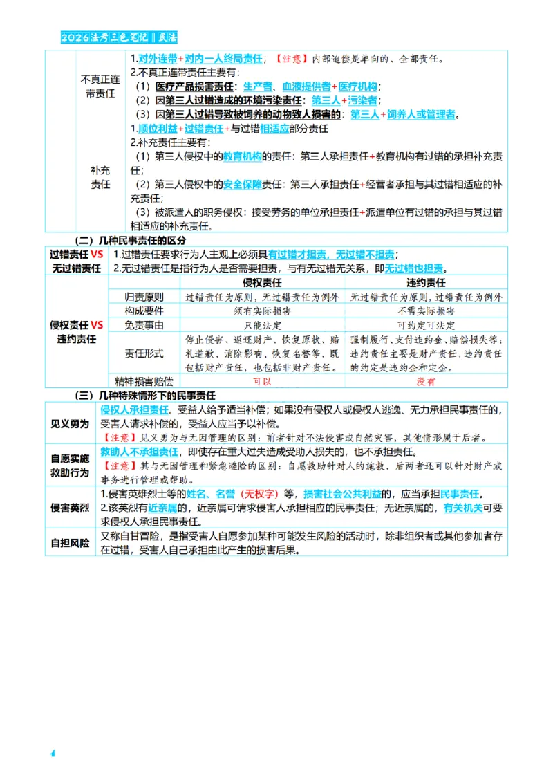 ⒉2026详细版三色笔记-民法-166页_26法考-三色笔记-最新版