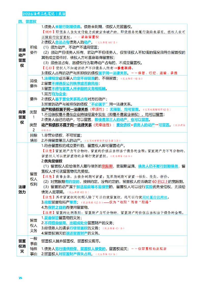 ⒉2026详细版三色笔记-民法-166页_26法考-三色笔记-最新版