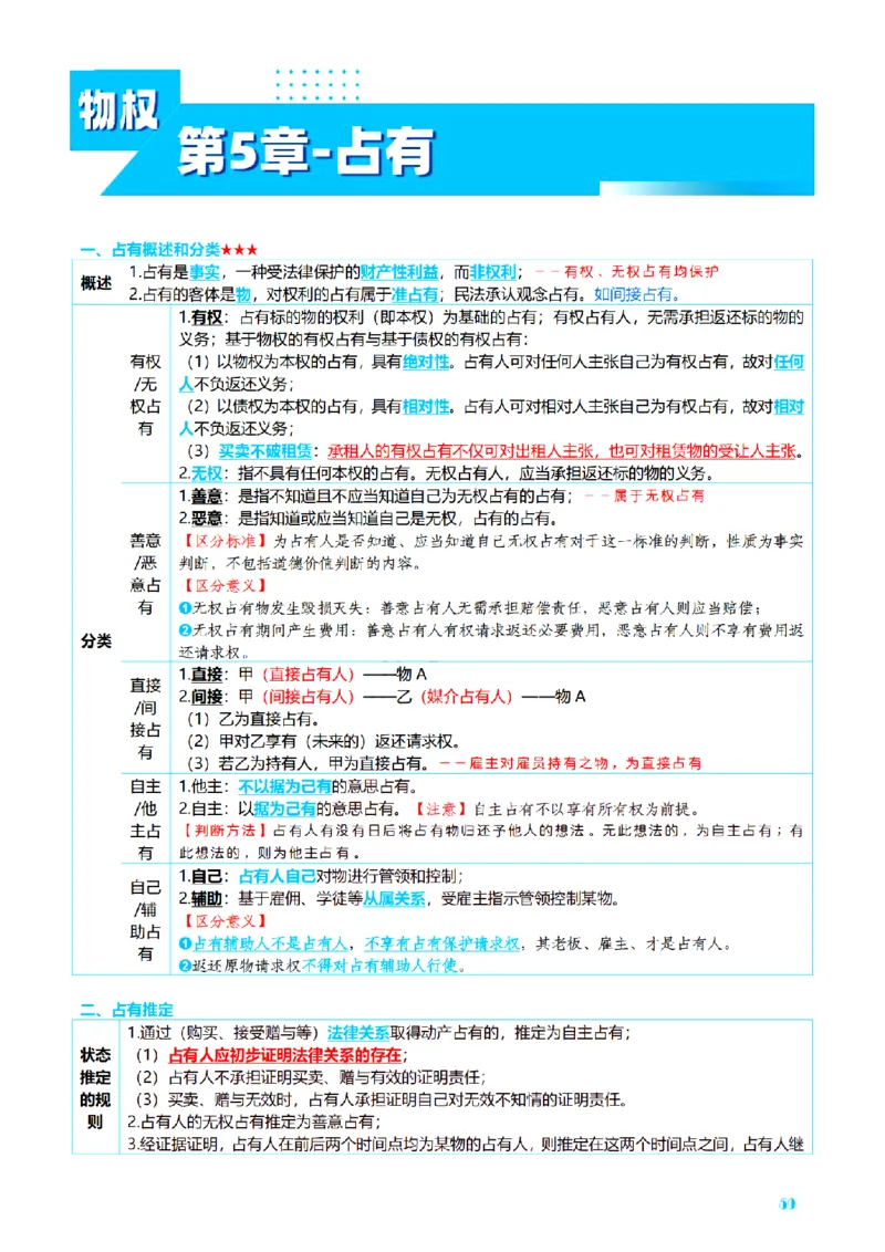 ⒉2026详细版三色笔记-民法-166页_26法考-三色笔记-最新版