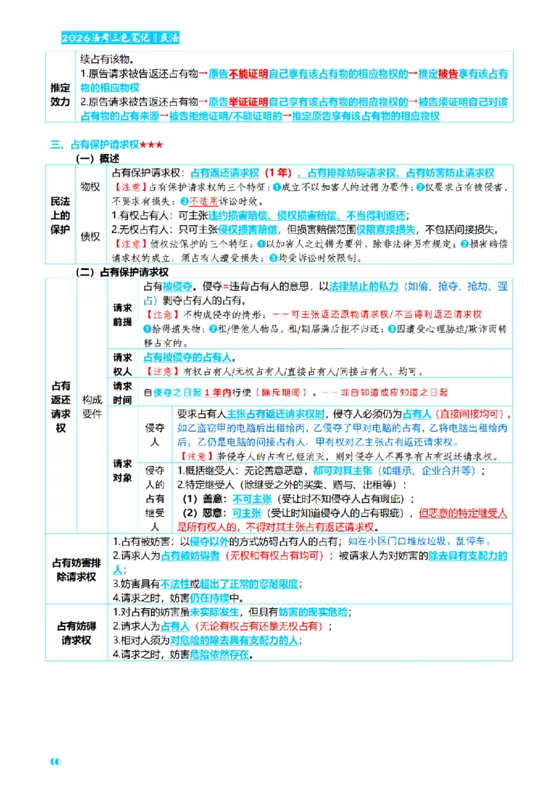 ⒉2026详细版三色笔记-民法-166页_26法考-三色笔记-最新版