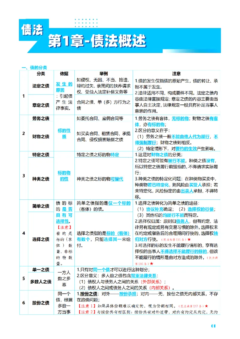 ⒉2026详细版三色笔记-民法-166页_26法考-三色笔记-最新版