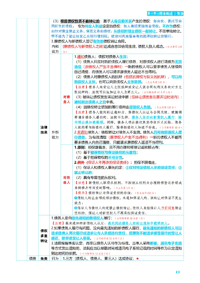 ⒉2026详细版三色笔记-民法-166页_26法考-三色笔记-最新版