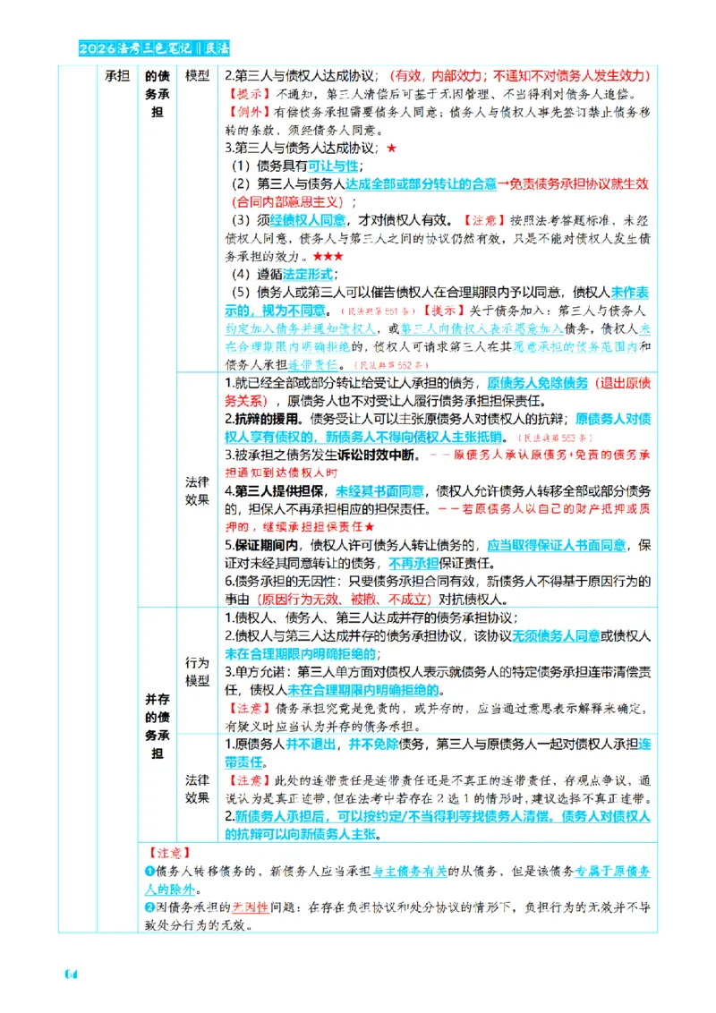 ⒉2026详细版三色笔记-民法-166页_26法考-三色笔记-最新版