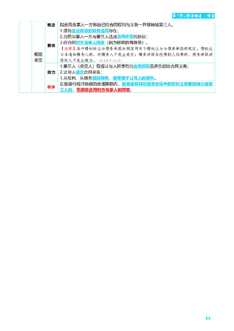 ⒉2026详细版三色笔记-民法-166页_26法考-三色笔记-最新版