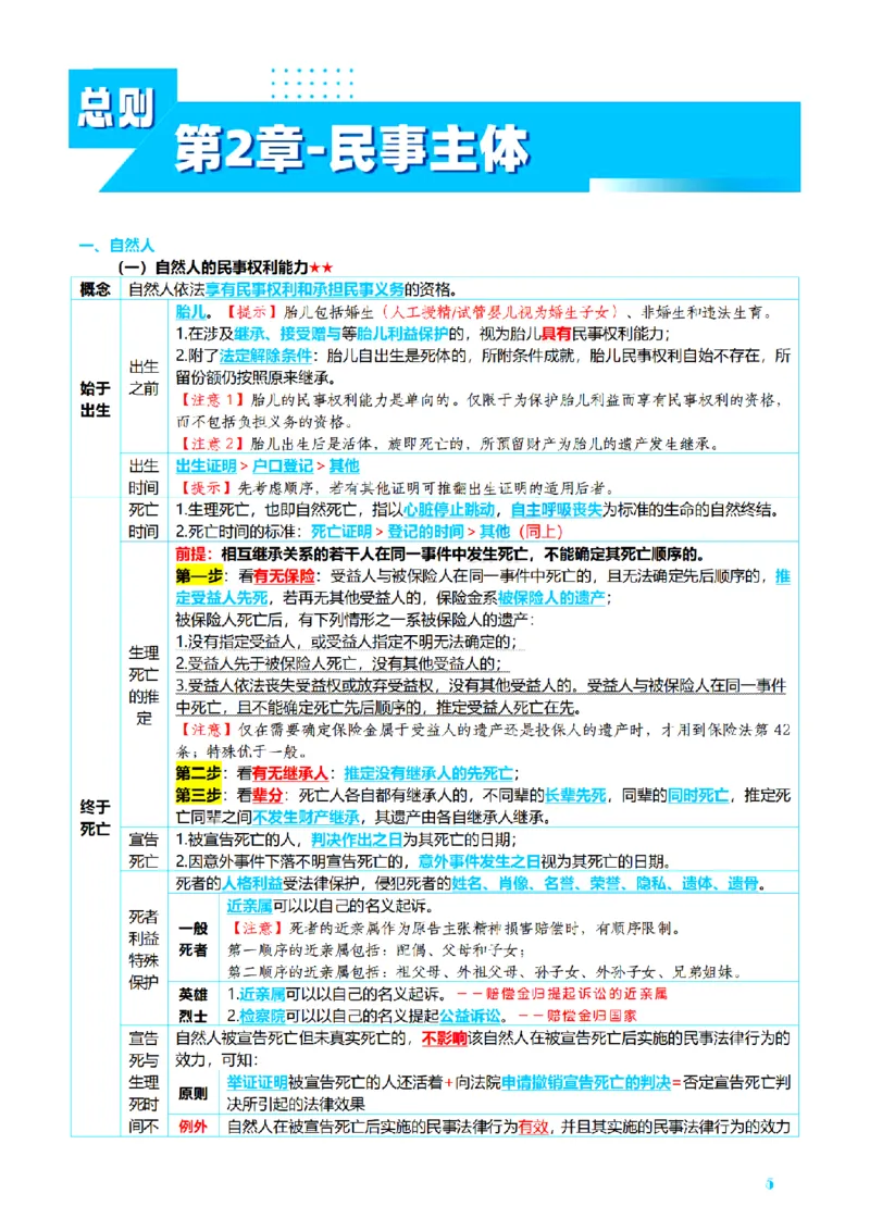⒉2026详细版三色笔记-民法-166页_26法考-三色笔记-最新版