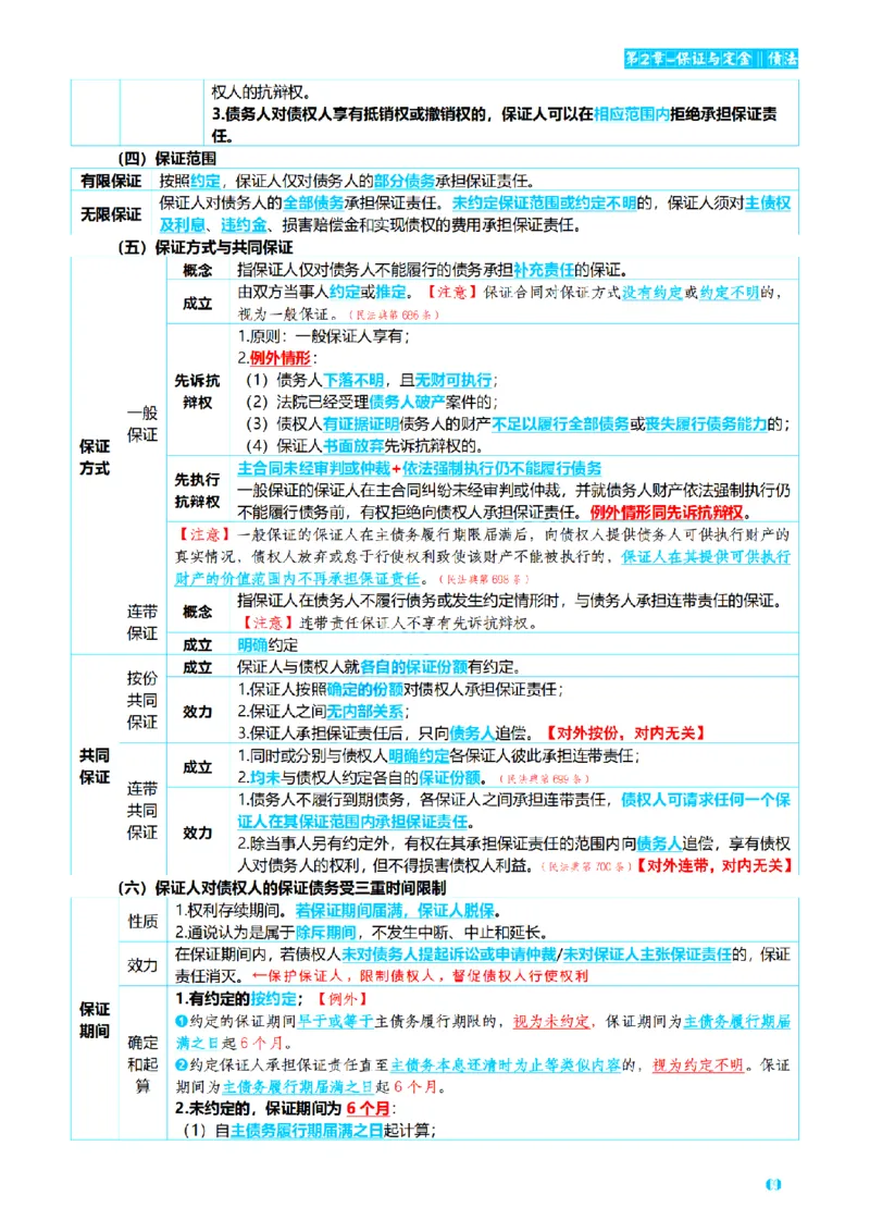 ⒉2026详细版三色笔记-民法-166页_26法考-三色笔记-最新版
