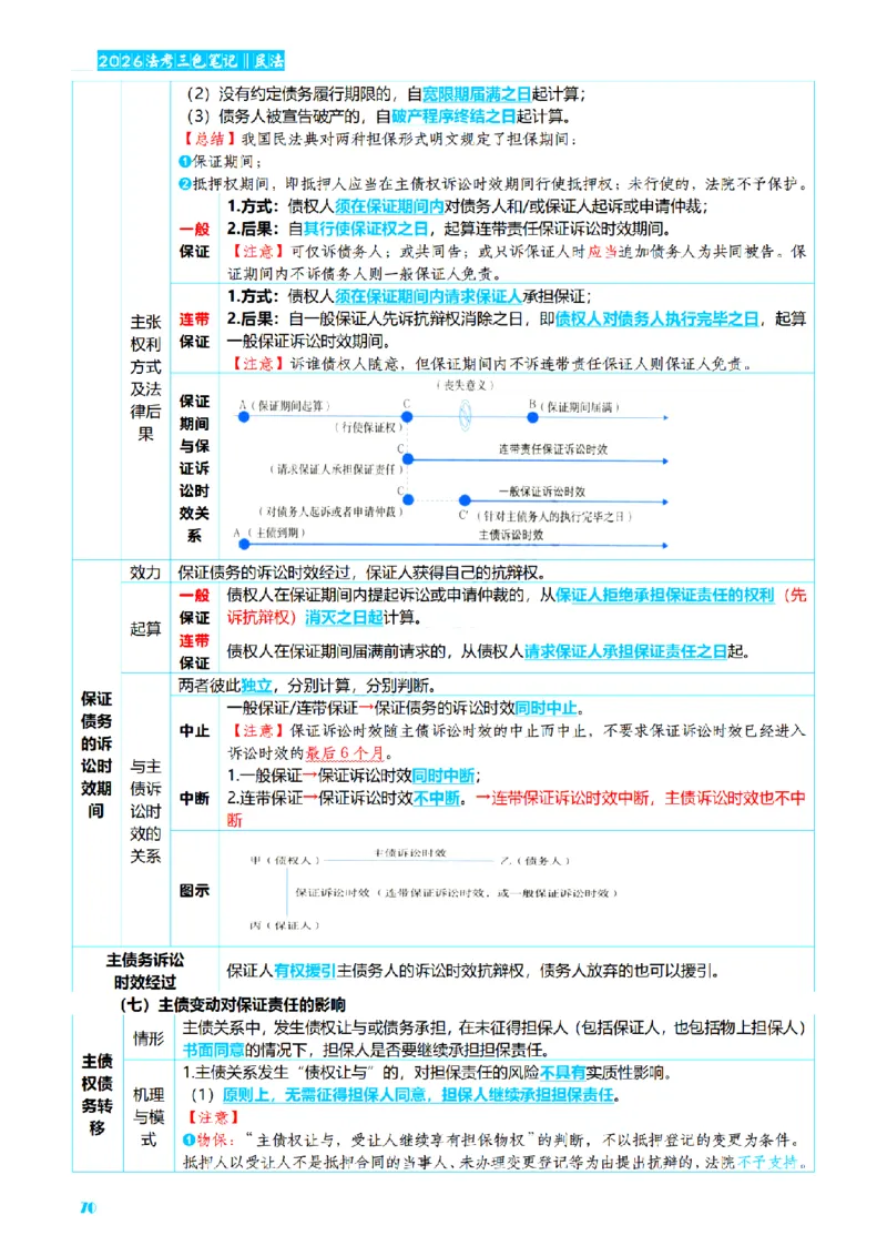 ⒉2026详细版三色笔记-民法-166页_26法考-三色笔记-最新版