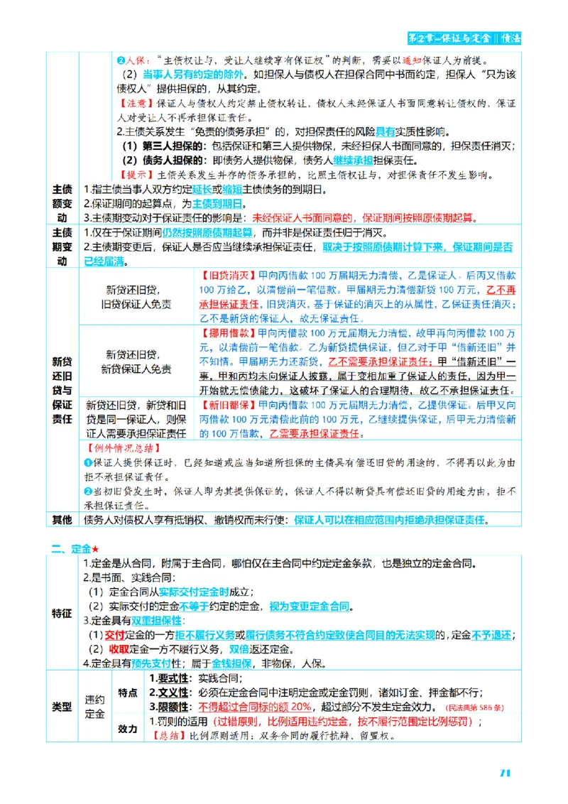 ⒉2026详细版三色笔记-民法-166页_26法考-三色笔记-最新版