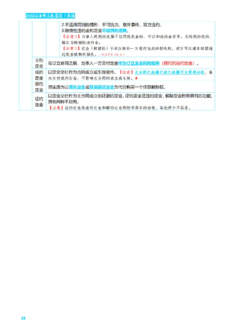 ⒉2026详细版三色笔记-民法-166页_26法考-三色笔记-最新版