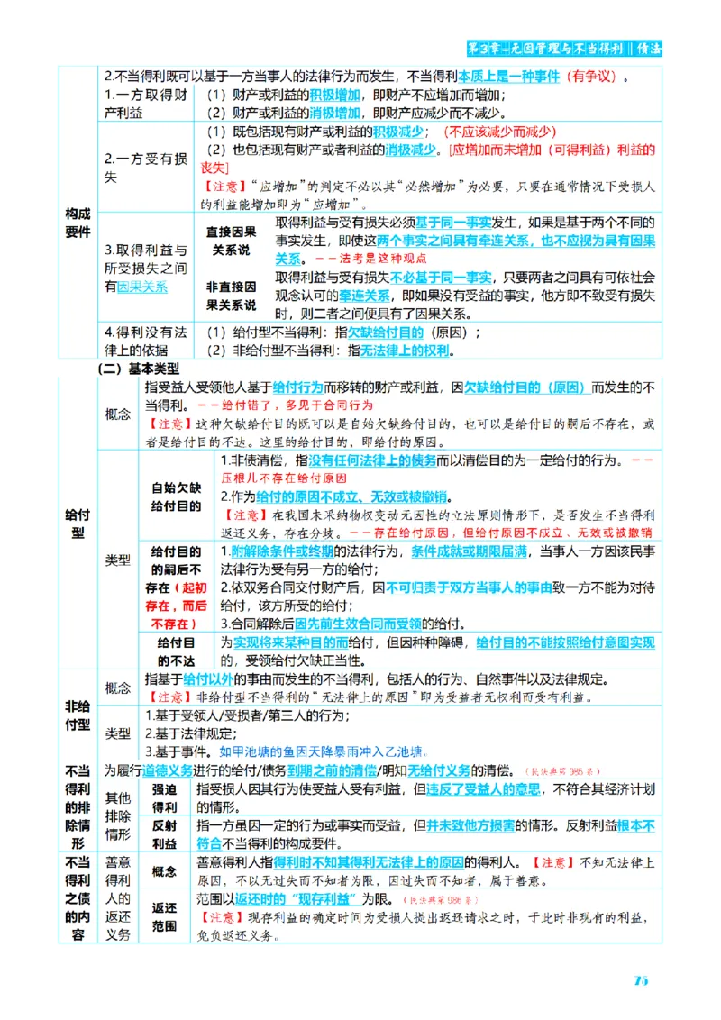 ⒉2026详细版三色笔记-民法-166页_26法考-三色笔记-最新版