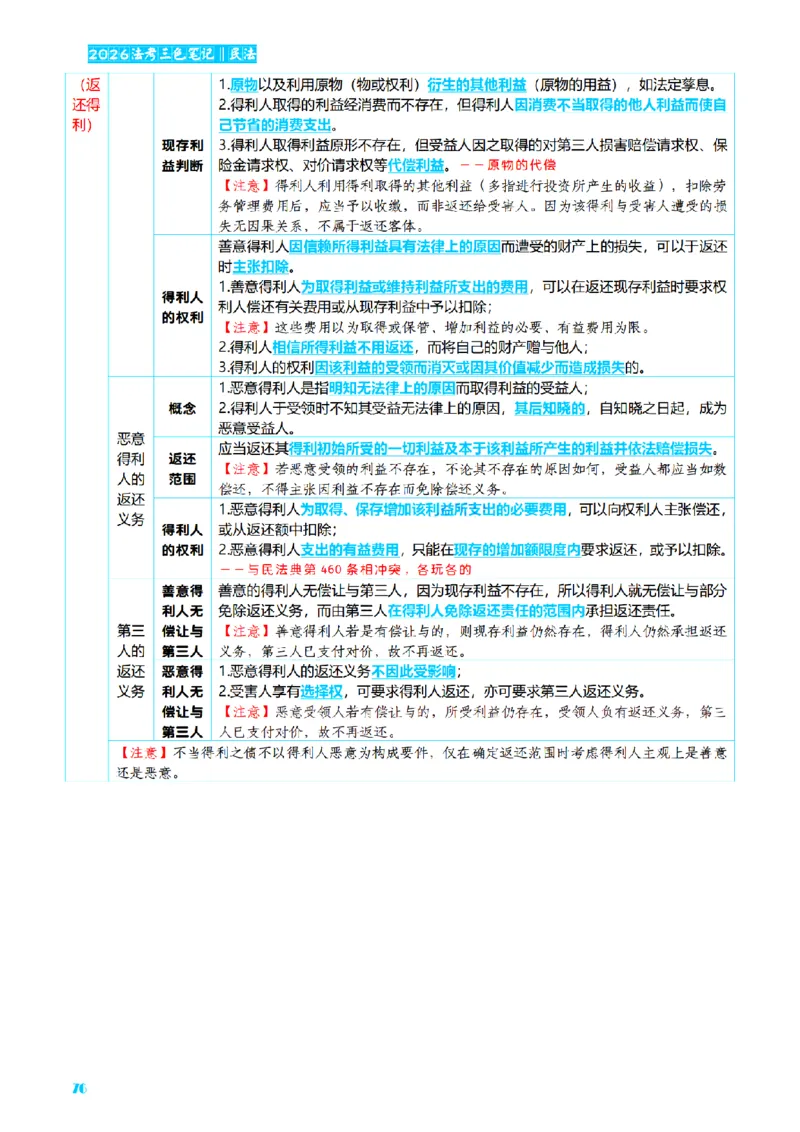 ⒉2026详细版三色笔记-民法-166页_26法考-三色笔记-最新版