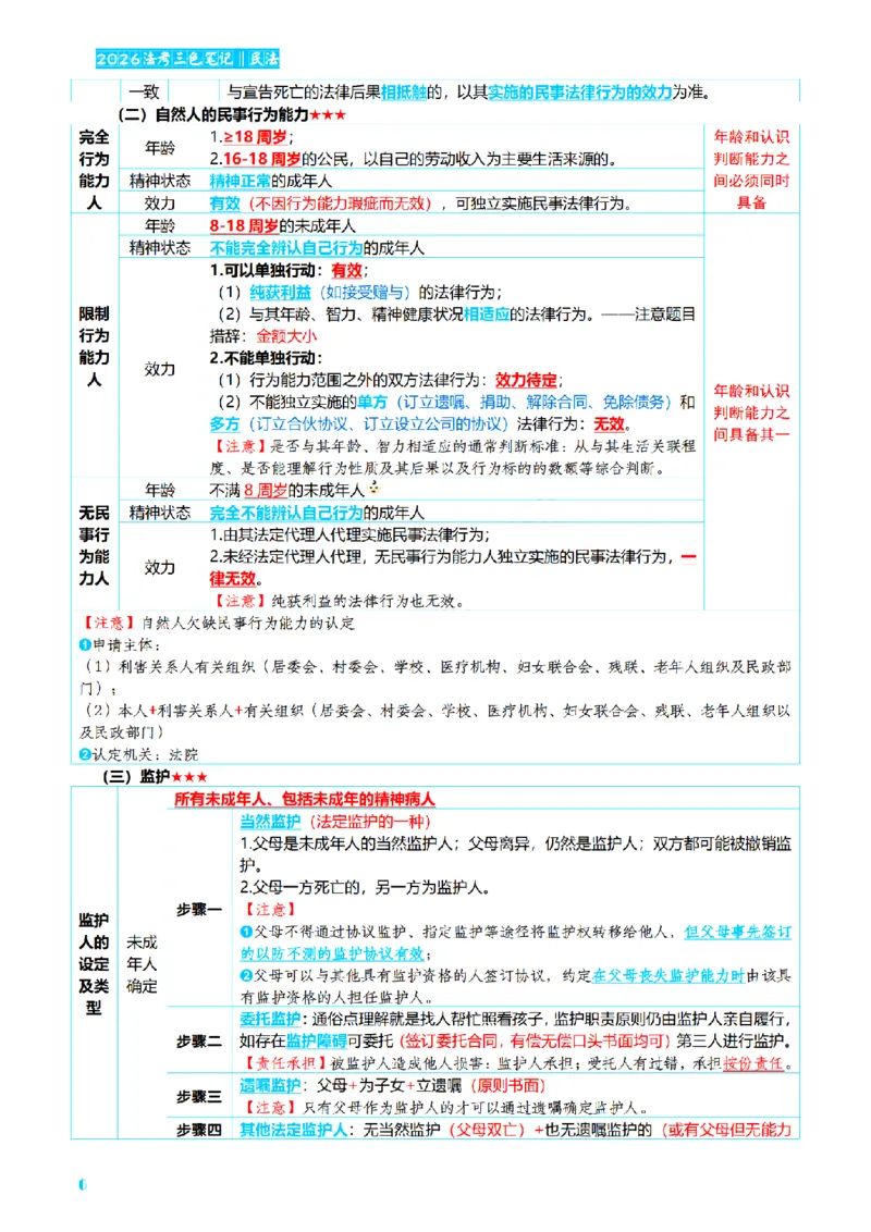 ⒉2026详细版三色笔记-民法-166页_26法考-三色笔记-最新版