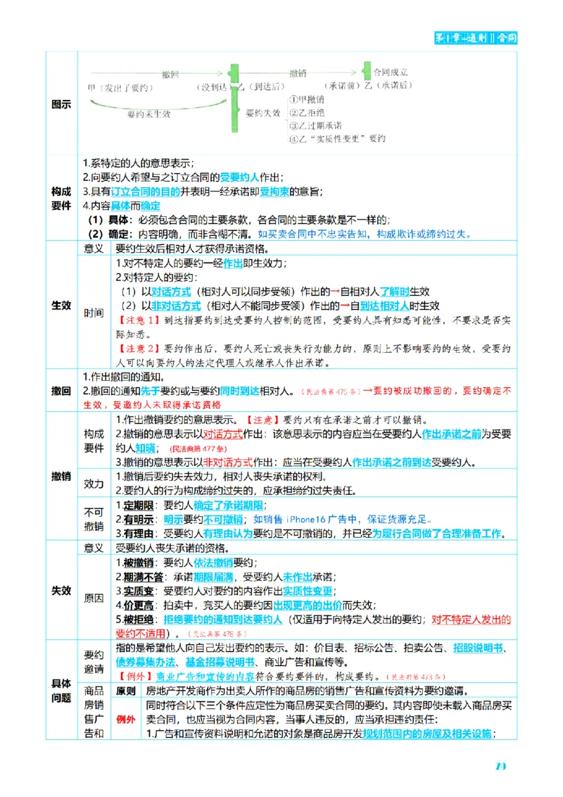 ⒉2026详细版三色笔记-民法-166页_26法考-三色笔记-最新版