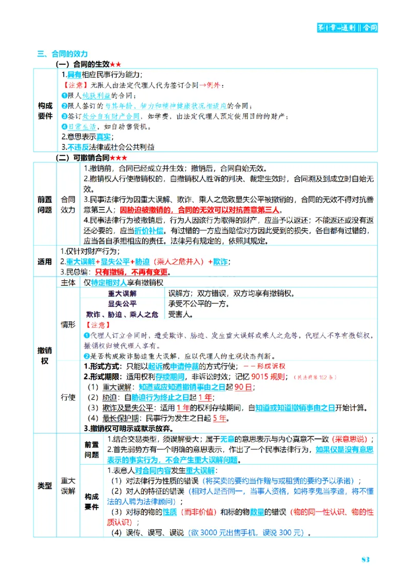 ⒉2026详细版三色笔记-民法-166页_26法考-三色笔记-最新版