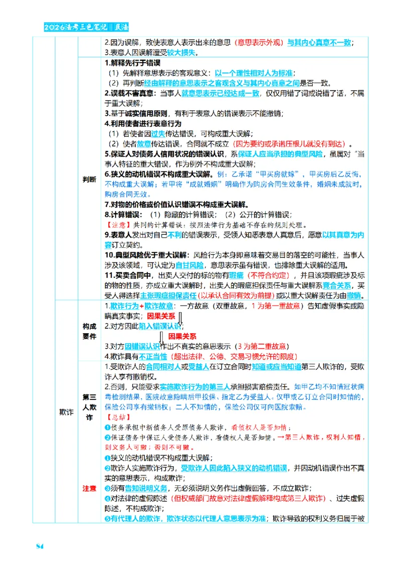 ⒉2026详细版三色笔记-民法-166页_26法考-三色笔记-最新版