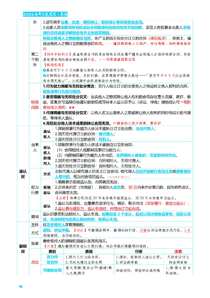 ⒉2026详细版三色笔记-民法-166页_26法考-三色笔记-最新版