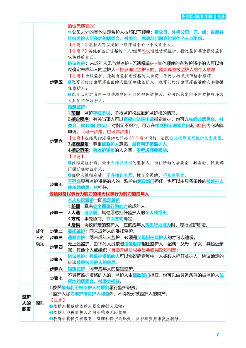 ⒉2026详细版三色笔记-民法-166页_26法考-三色笔记-最新版