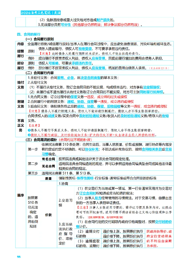 ⒉2026详细版三色笔记-民法-166页_26法考-三色笔记-最新版