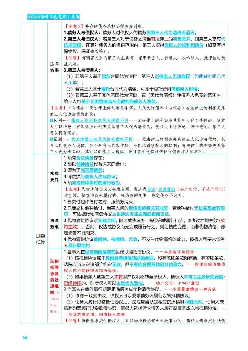 ⒉2026详细版三色笔记-民法-166页_26法考-三色笔记-最新版