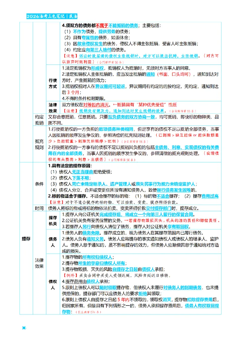 ⒉2026详细版三色笔记-民法-166页_26法考-三色笔记-最新版