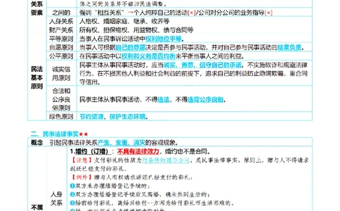 ⒉2026详细版三色笔记-民法-166页_26法考-三色笔记-最新版